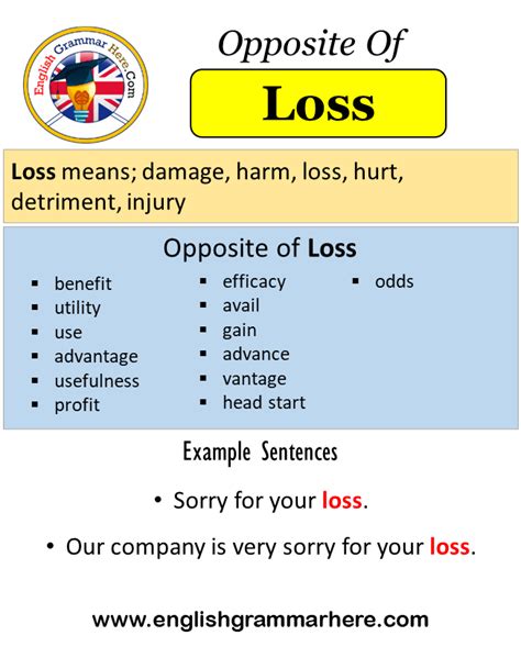 synonym for wins and losses.